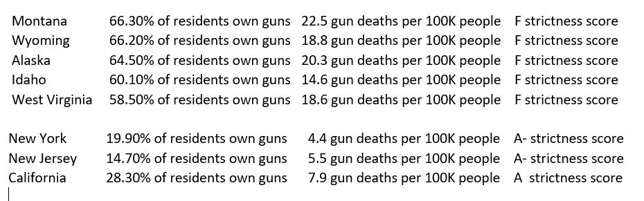 Gun ownership in the U.S.